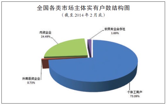 20142ȫг巢չ:ȫгȲ